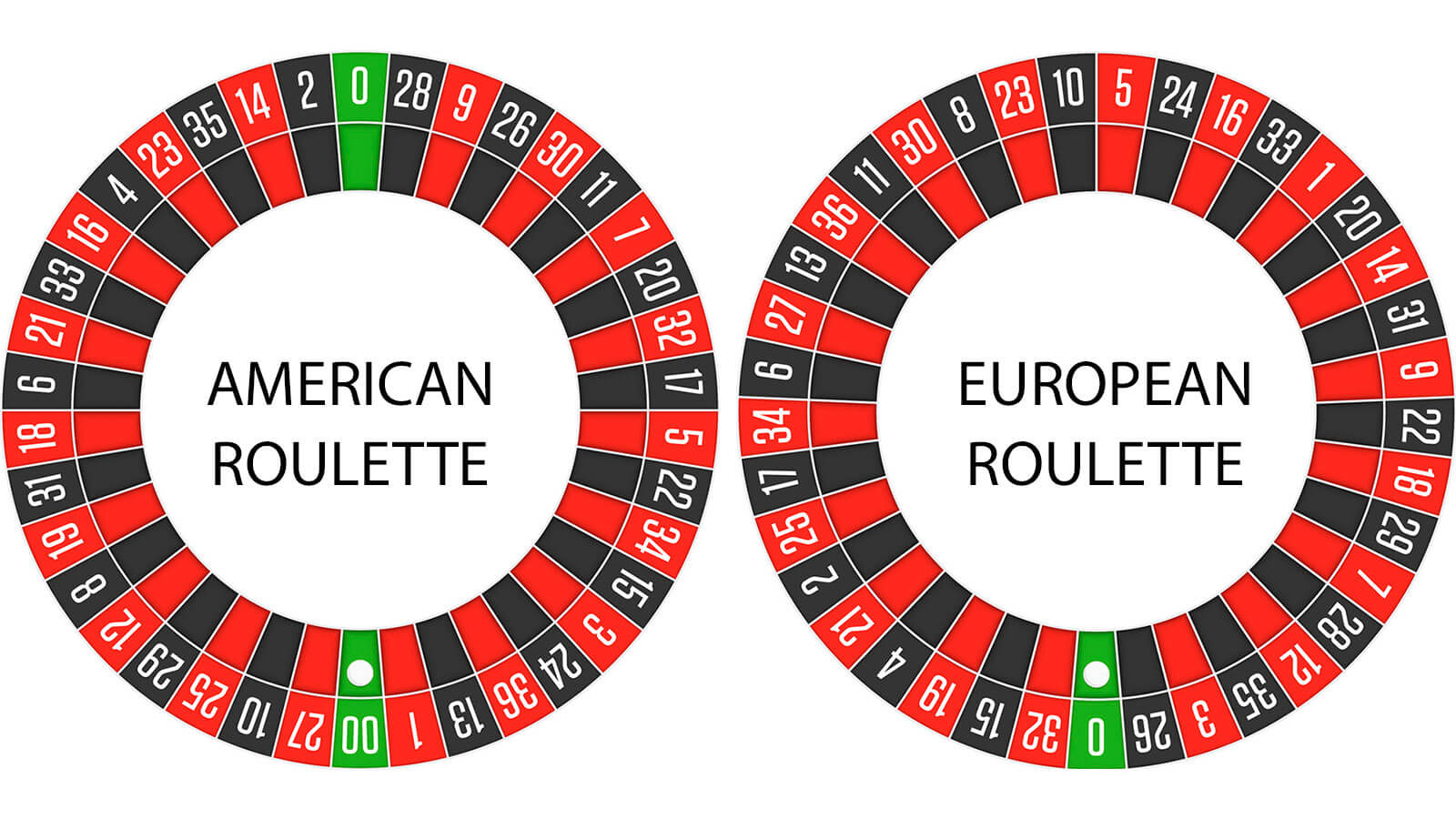 gdwon333 american and european roulette wheel